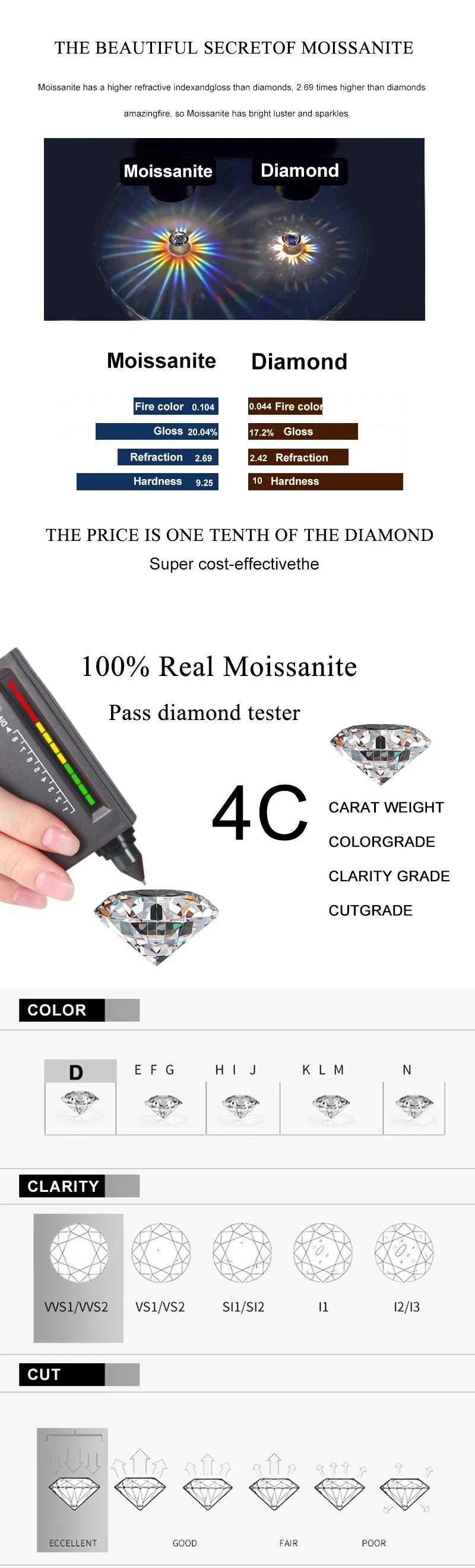 NeeTim 0.5 Karat 1 Karat 2 Karat 3 Karat 5 Karat Moissanit Halskette für Damen Silber 925 mit 18K vergoldeter Labor-Diamant-Blumen-Anhänger-Halsketten